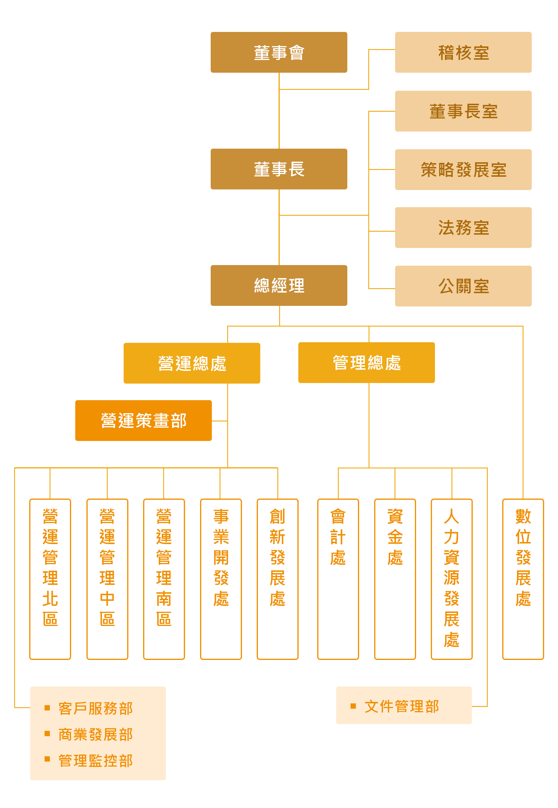 兆基組織架構